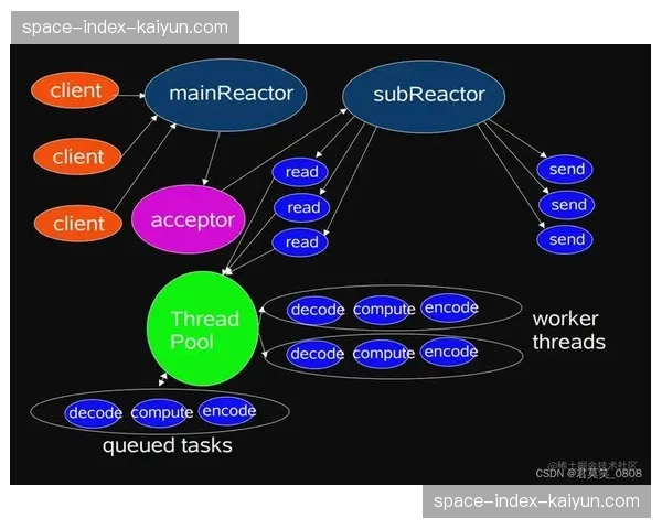 分发网络由效率优先转向兼顾能耗的绿色化演进